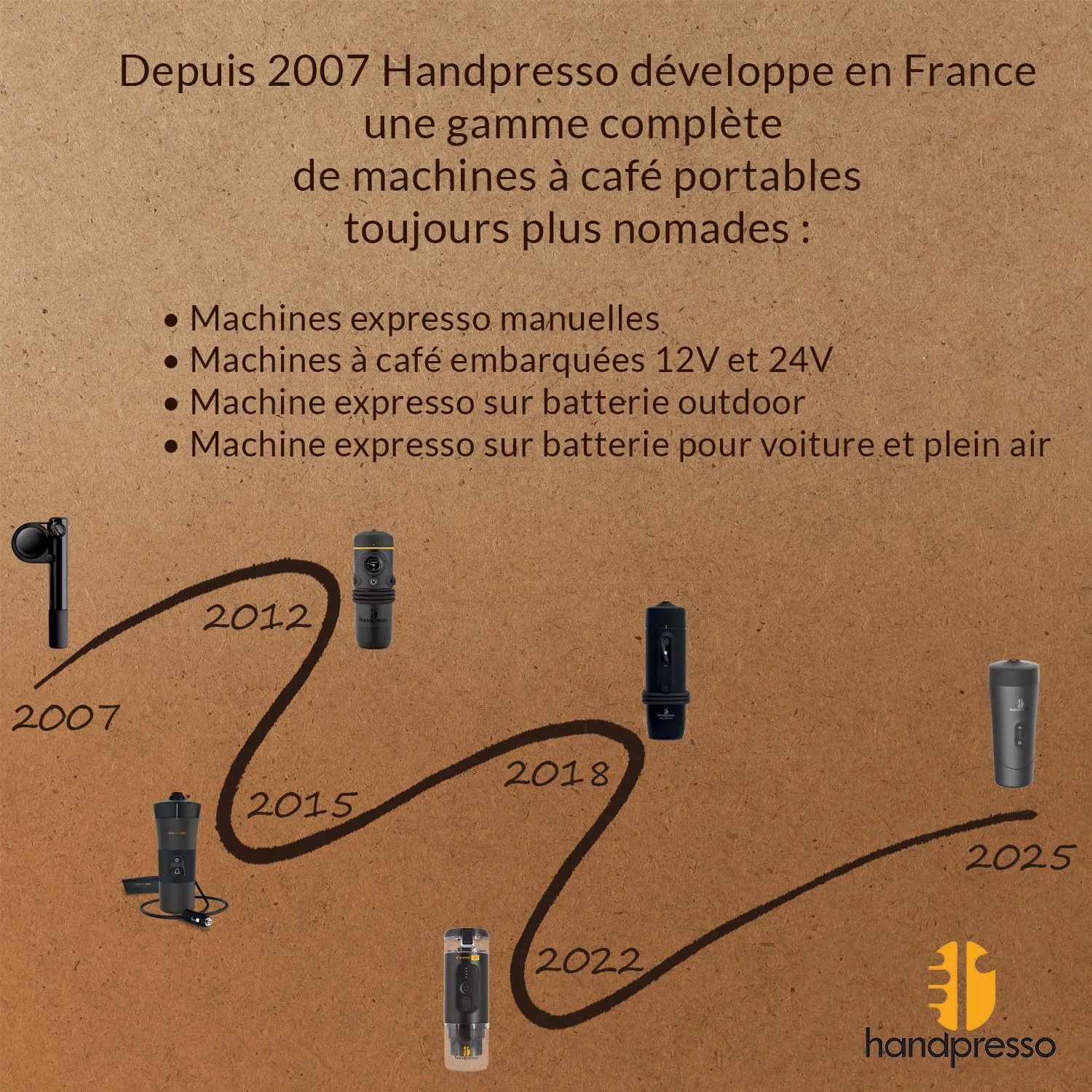 Handpresso E-Presso 21700 cafetière portable batterie